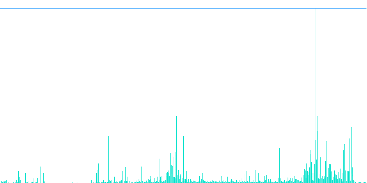 Daily stETH Metrics