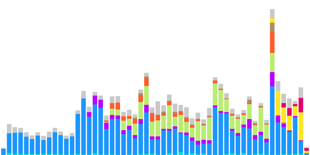 Osmosis One Year Anniversary