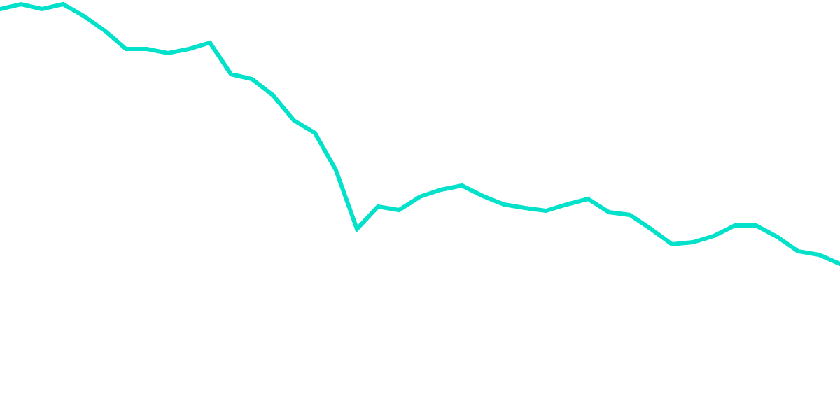 Solana Outages