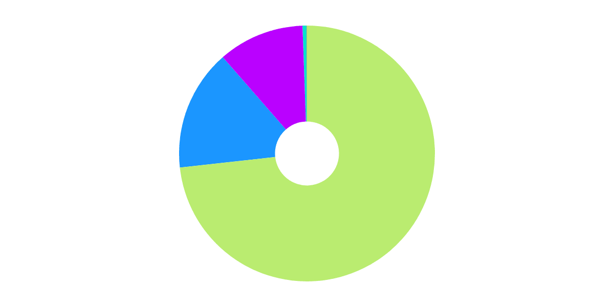 Algorand - Alammex DEX Aggregator