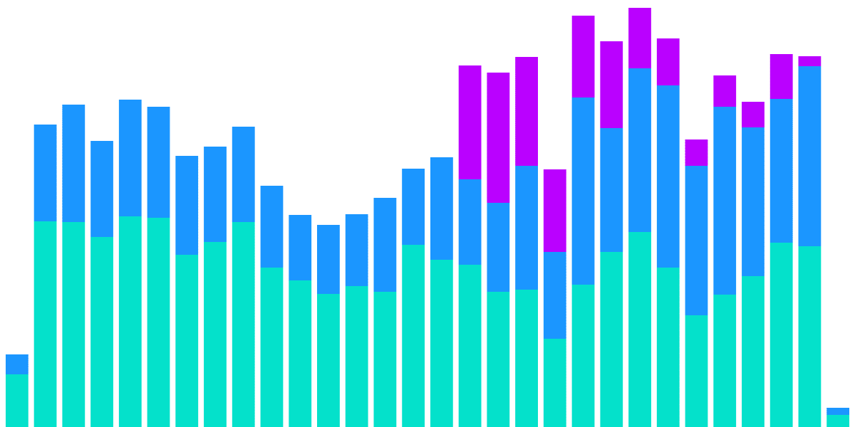 NFT Wallet Behavior Comparison