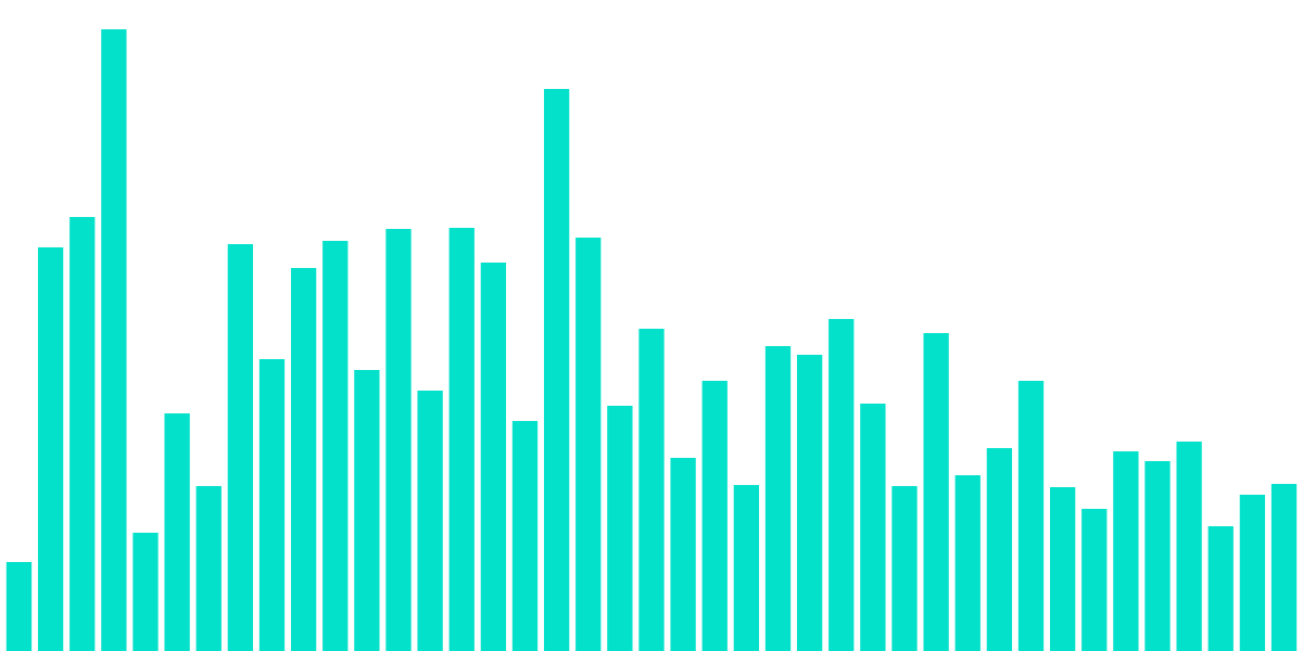 Polygon NFT Bounty