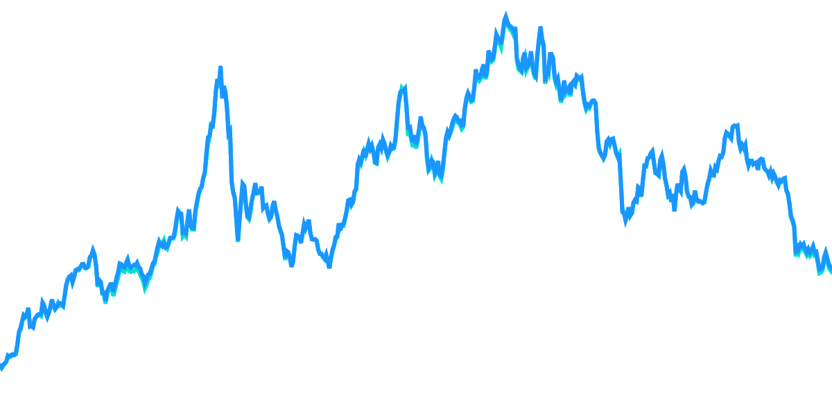 stETH vs ETH