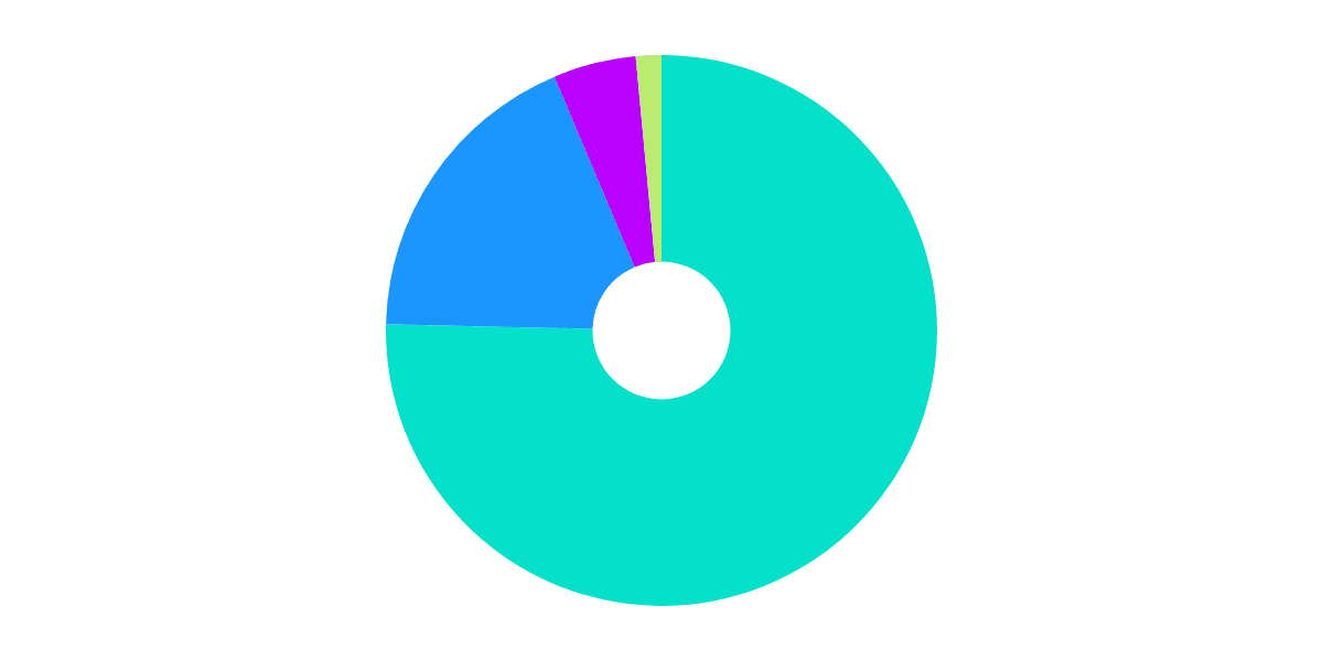 Daily stETH Metrics