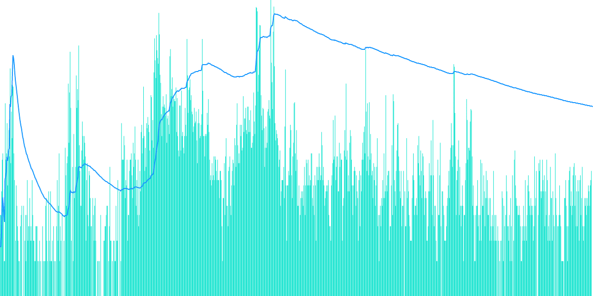 Cryptopunk Sales and Traders