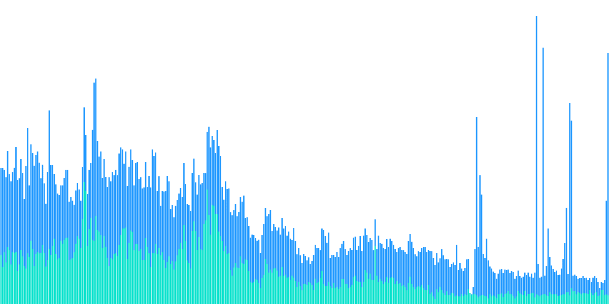 Liquidity Providers Stats