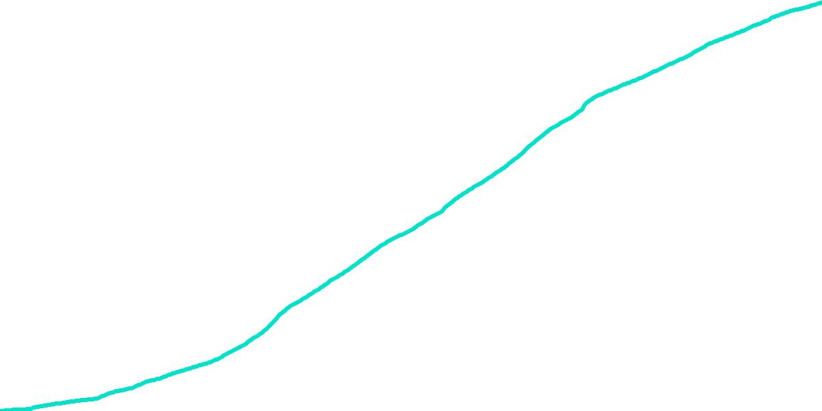 Total Metamask Users