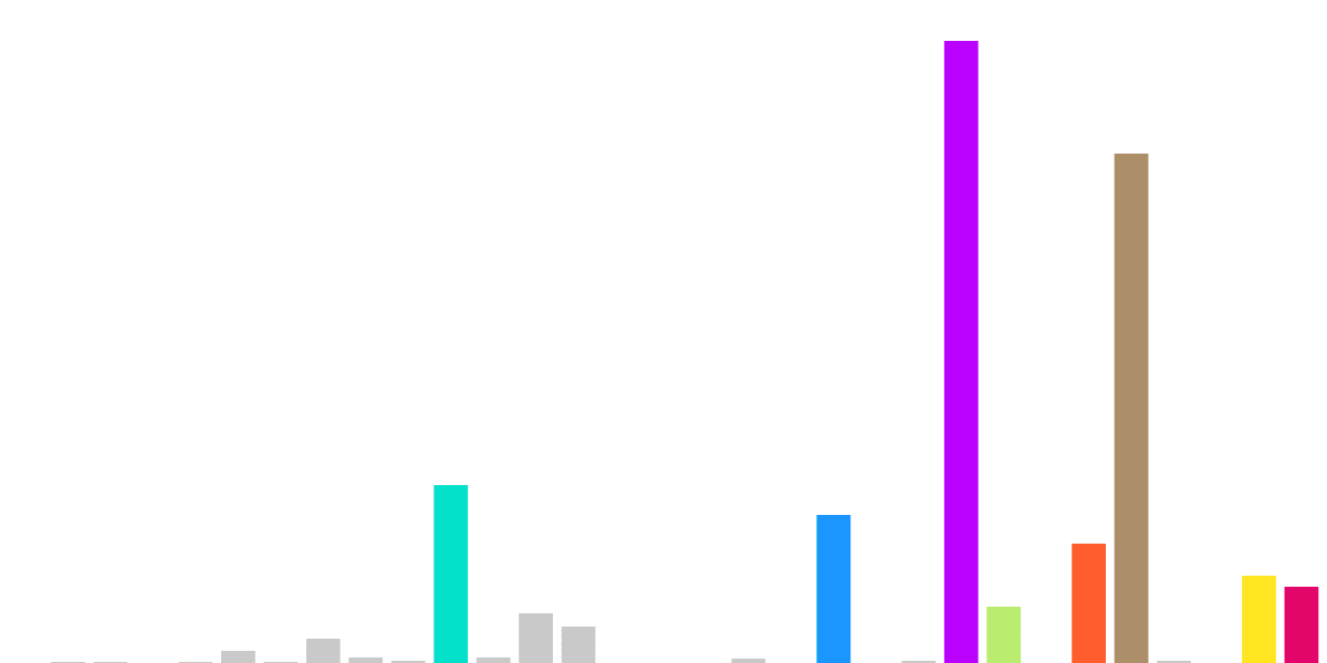 USDC Deposits