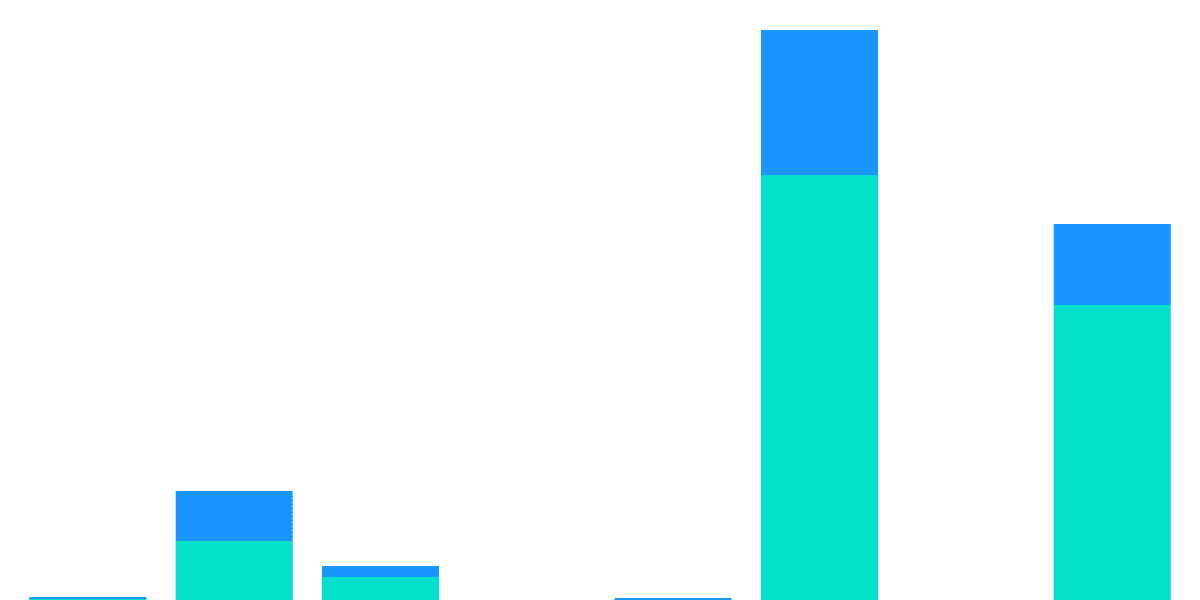 🍣Sushiswap: Stablecoin Landscape on DEX