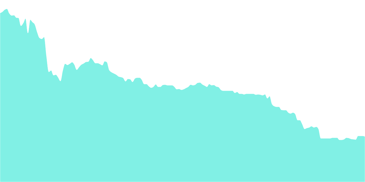 Stablecoin Landscape on DEX