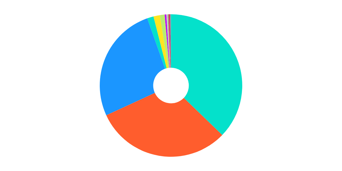 Stablecoin Landscape on DEX