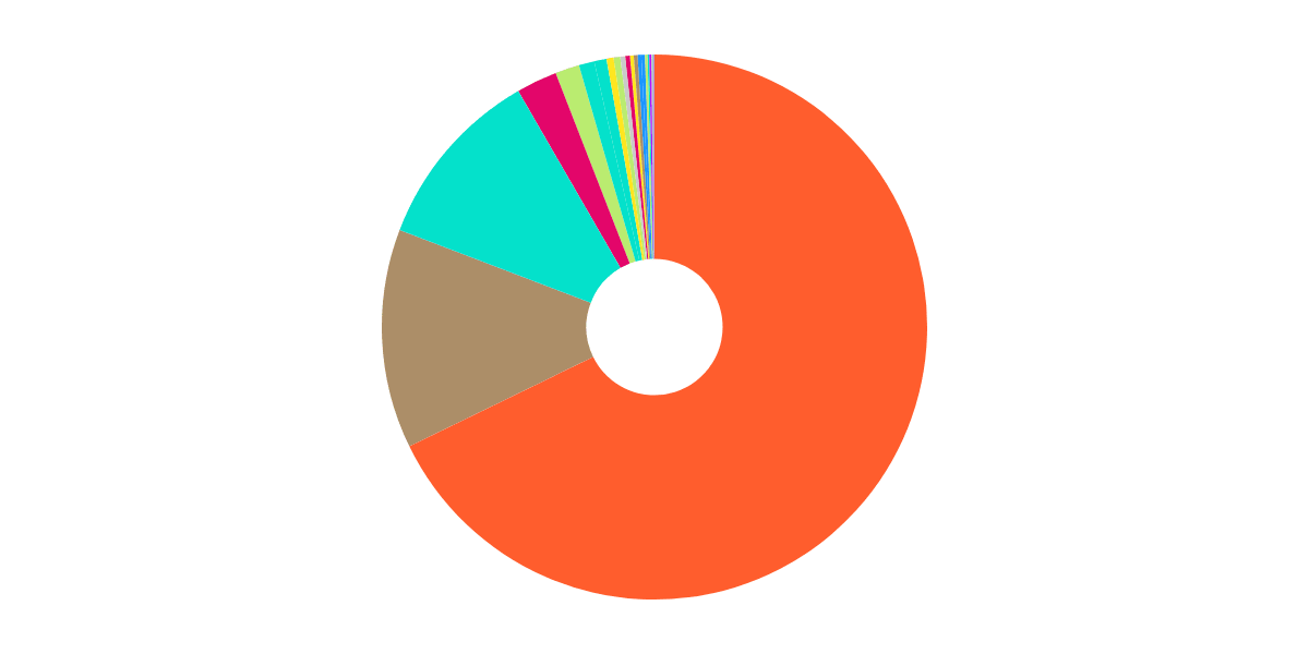 Open Analytics Bounty: Snapshot (August 25)