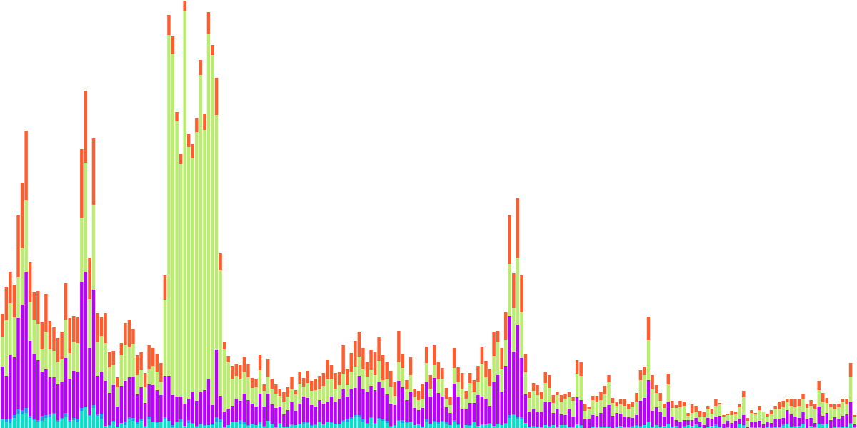 Solend Demographics