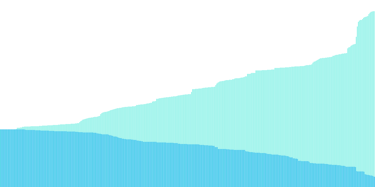 Bridge Volume (Optimism Bridge)