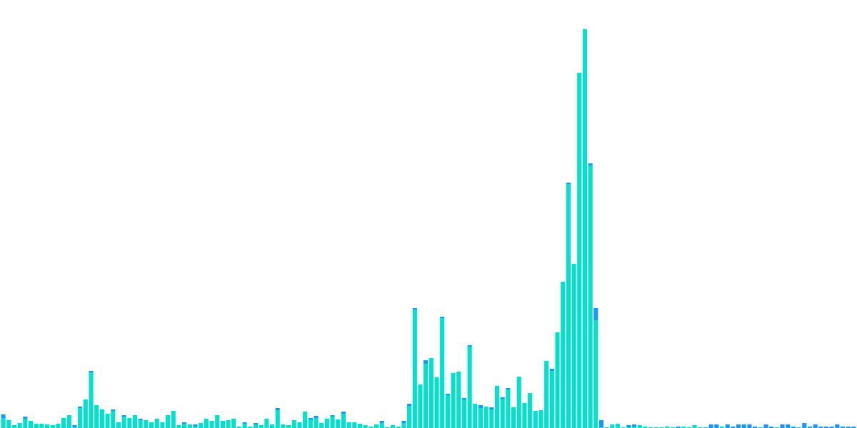 Movement from Crypto.com