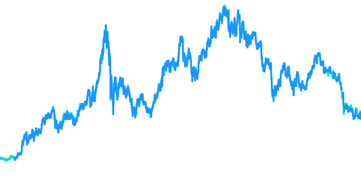 stETH vs ETH