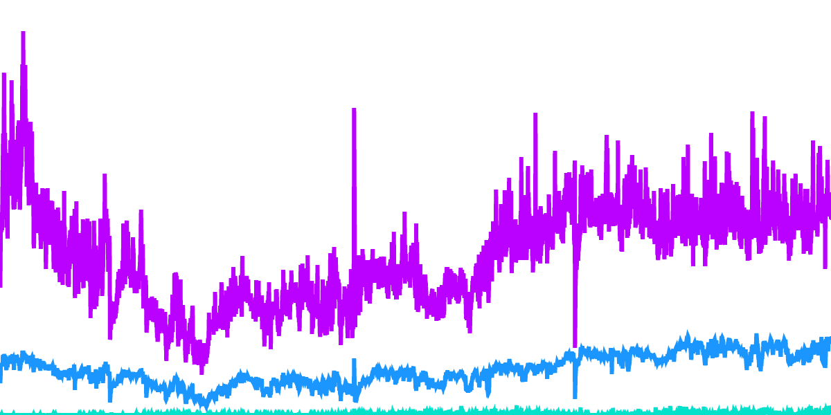 95 [SOL] Network Performance 