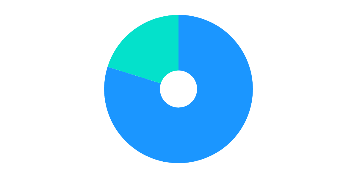 [Algorand] Pact.fi LP Pool Actions