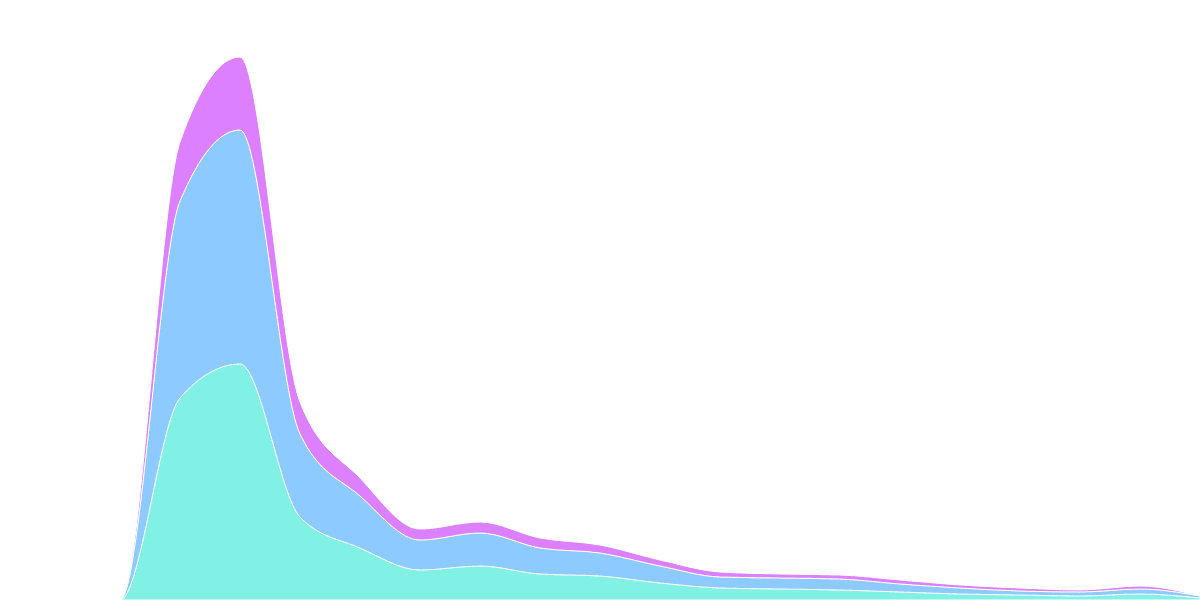 NFDomains