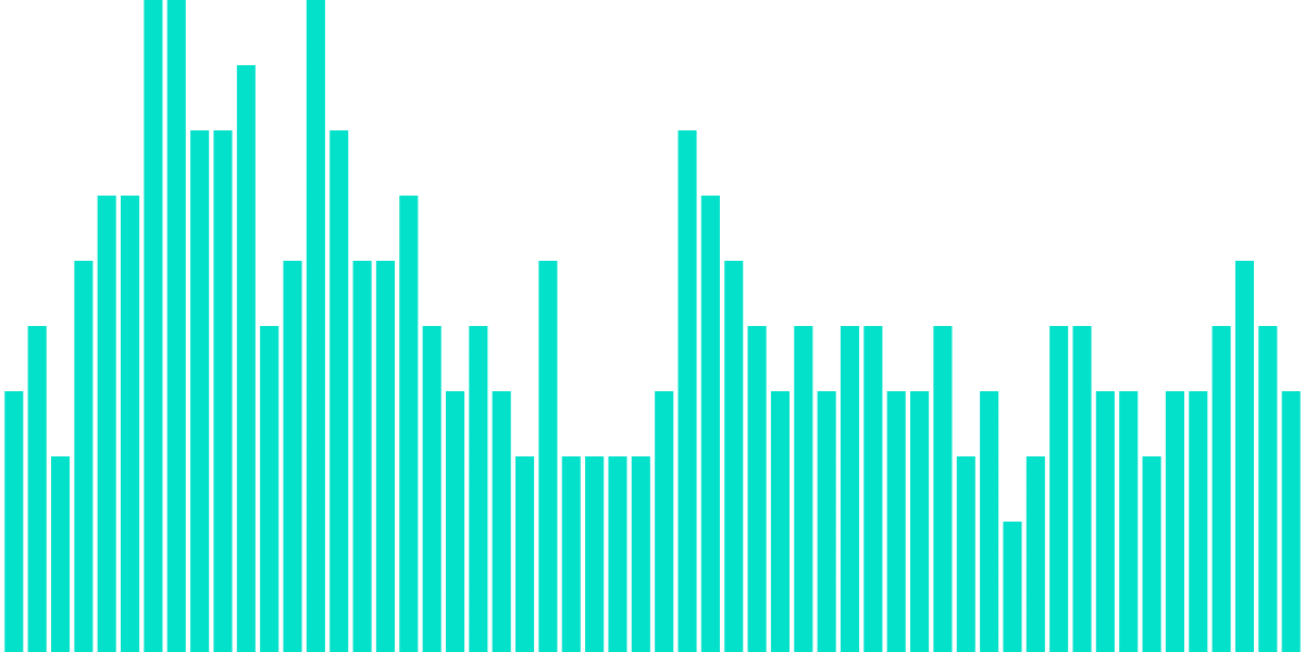 Lil Nouns Value In NounsDAO Treasury