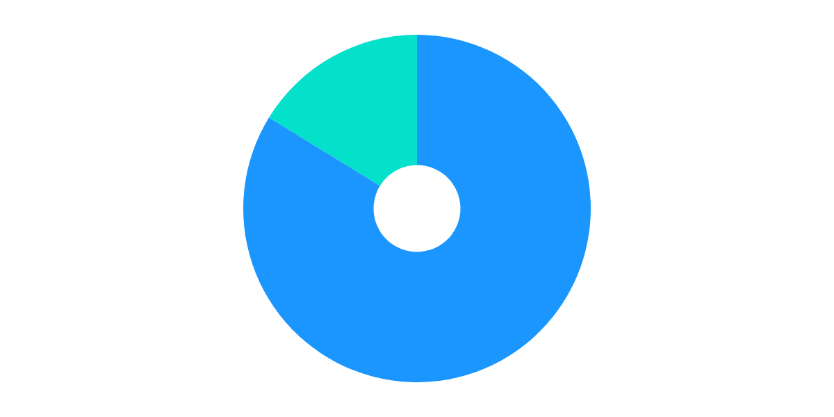 Alammex, DEX Aggregator