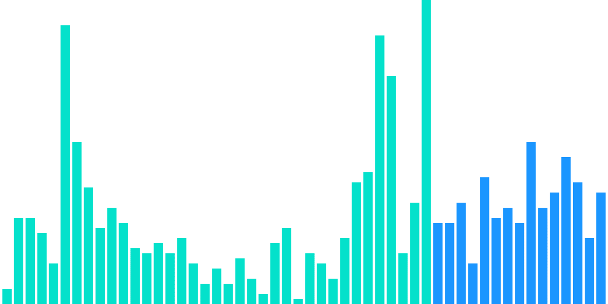 Aave - 3. AAVE positions in Euro stablecoins around July 13th. 