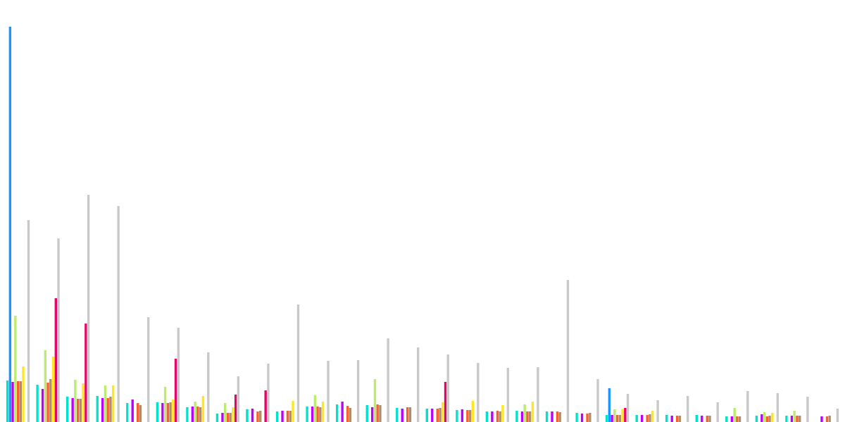 Moonbird Trait Explorer