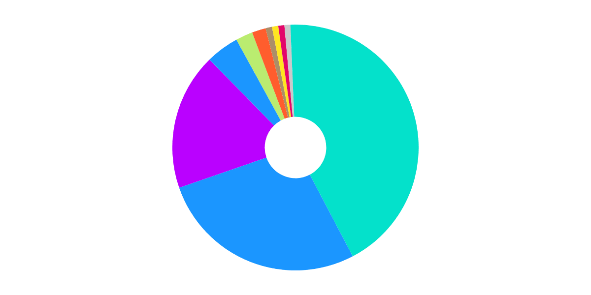 ERC20 Tokens (zkSync)