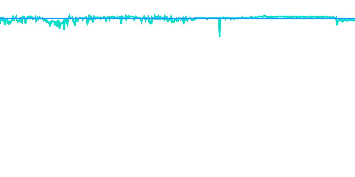 stETH vs ETH