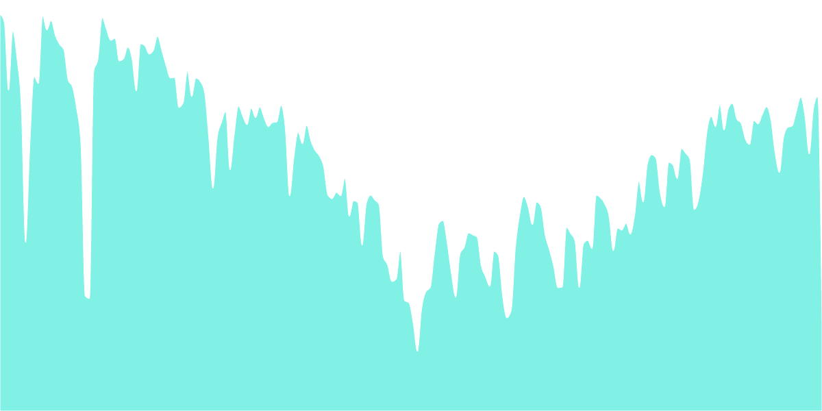 Network Performance Dashboard