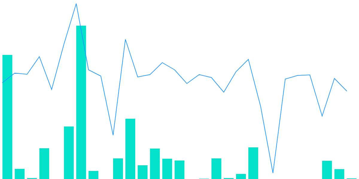 PoolTogether - USDC Deposits