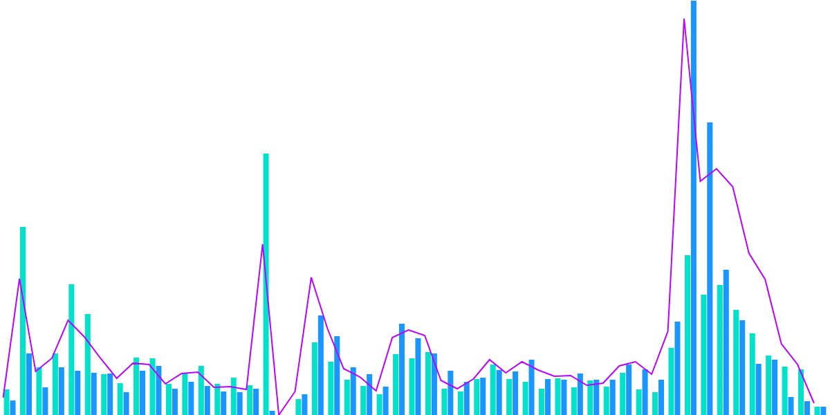 Quixotic NFT Dashboardrd