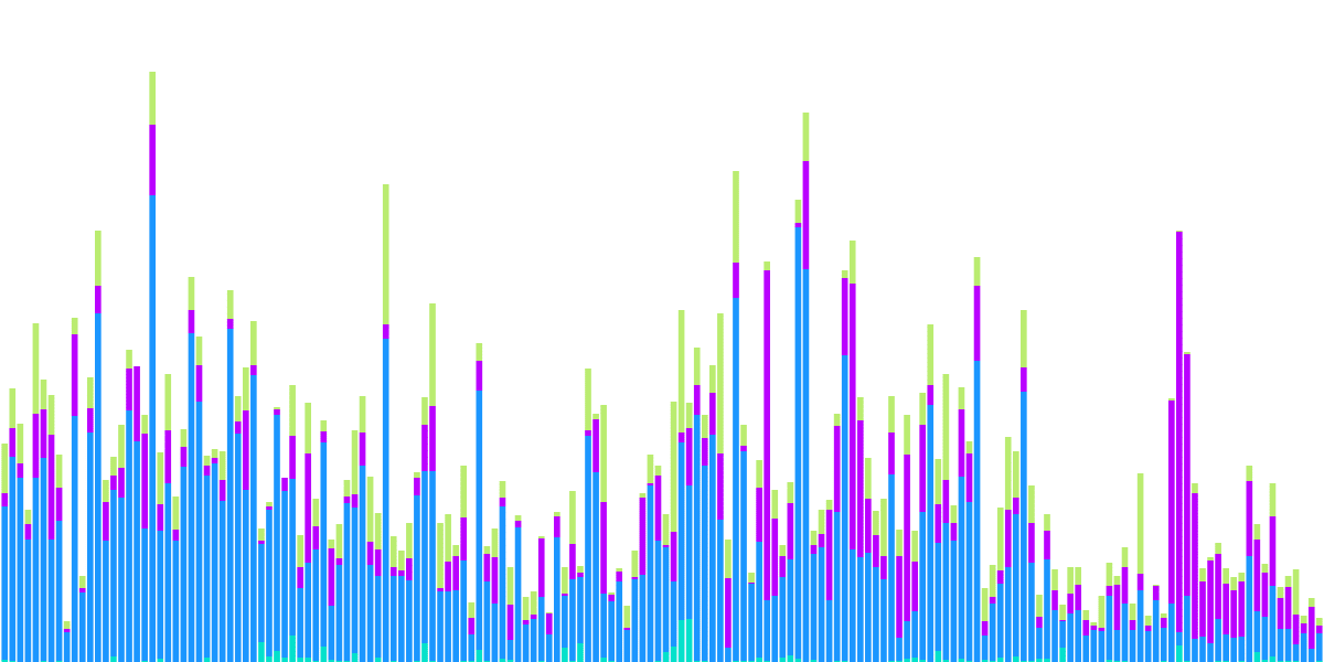 Bridge Volume (Hop Protocol)