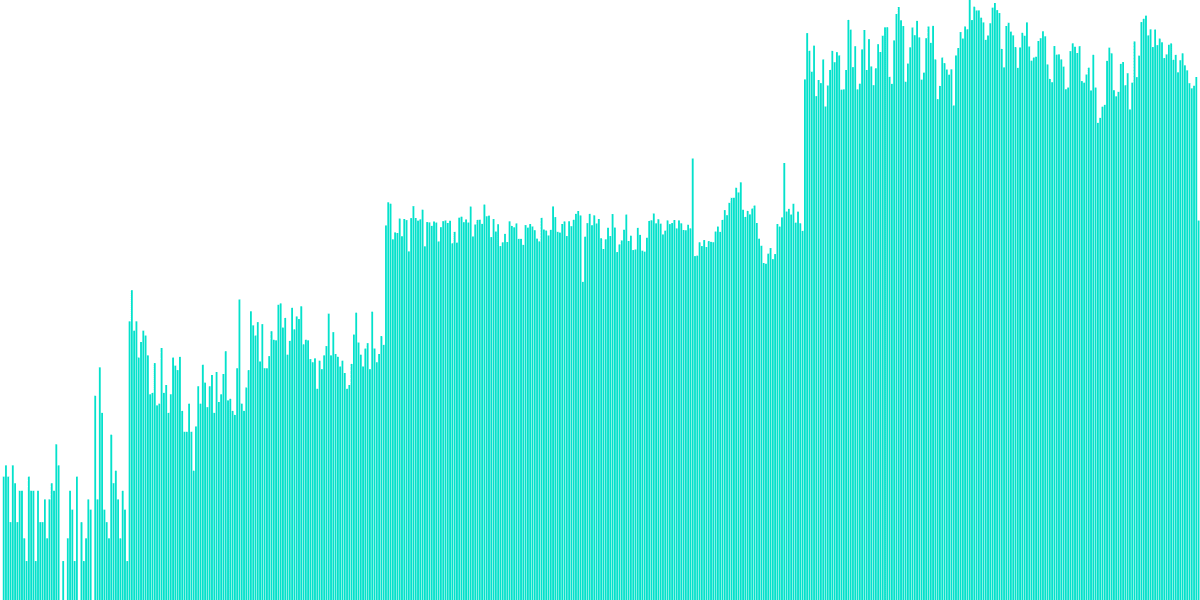 GAINS NETWORK ANALYSIS