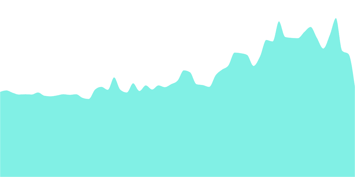 EVM - 6. Continued Growth?