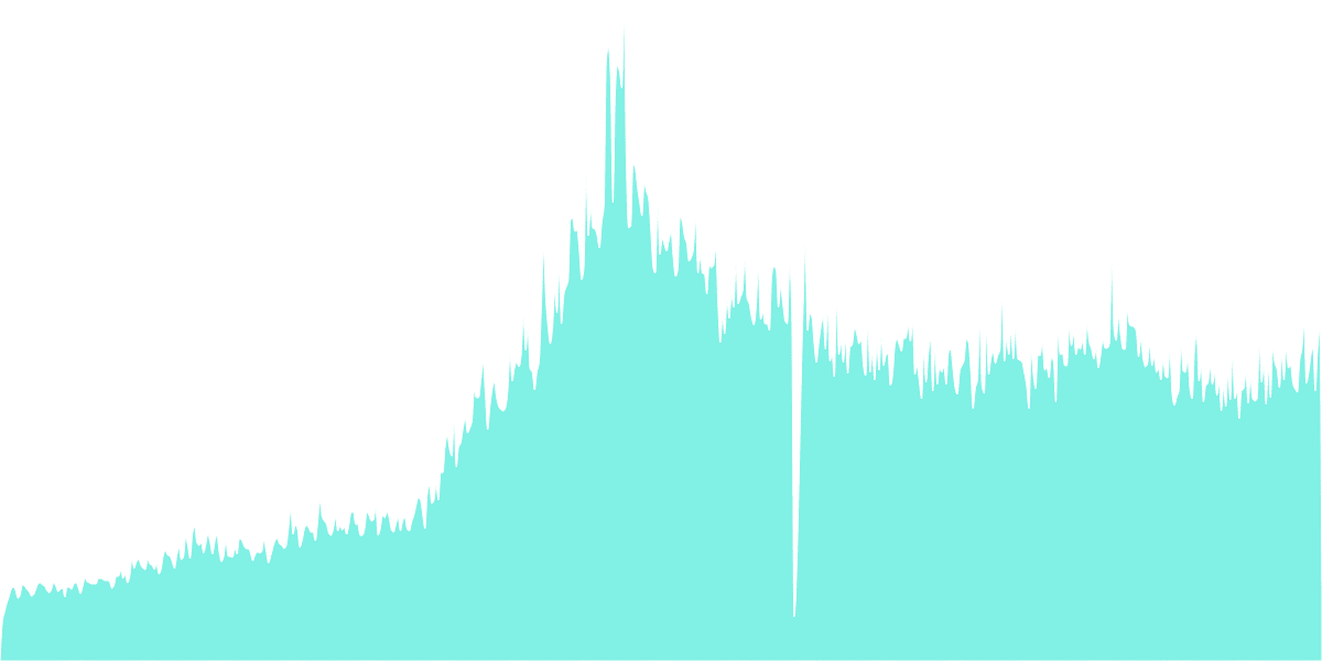 Osmosis staking rewards