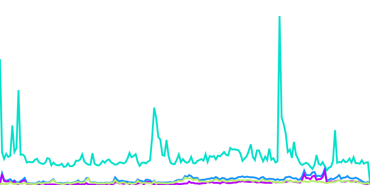 The “Flippening” Comparison