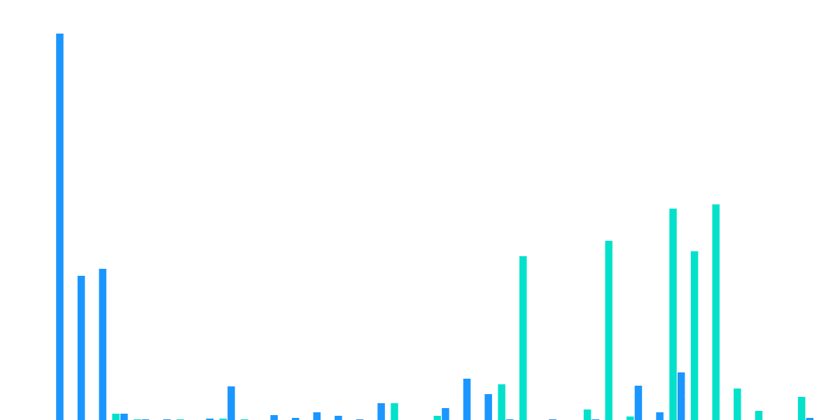 Pool 872 Analysis