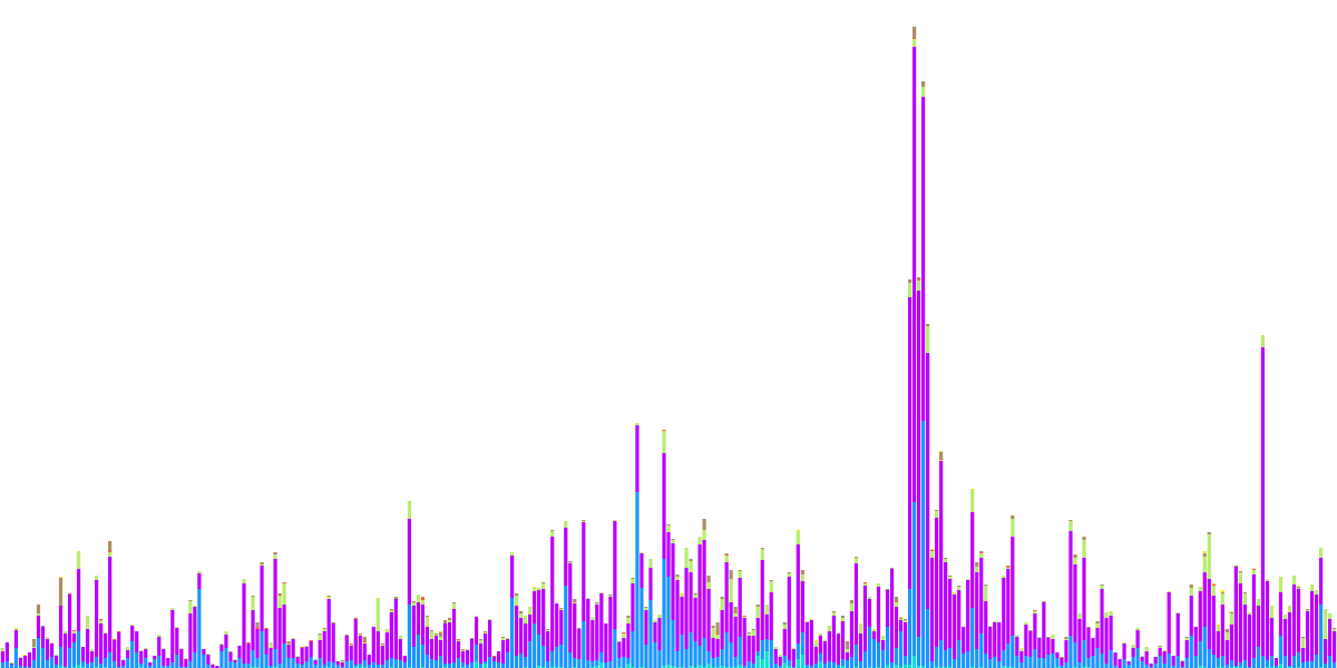 Derivative Daze