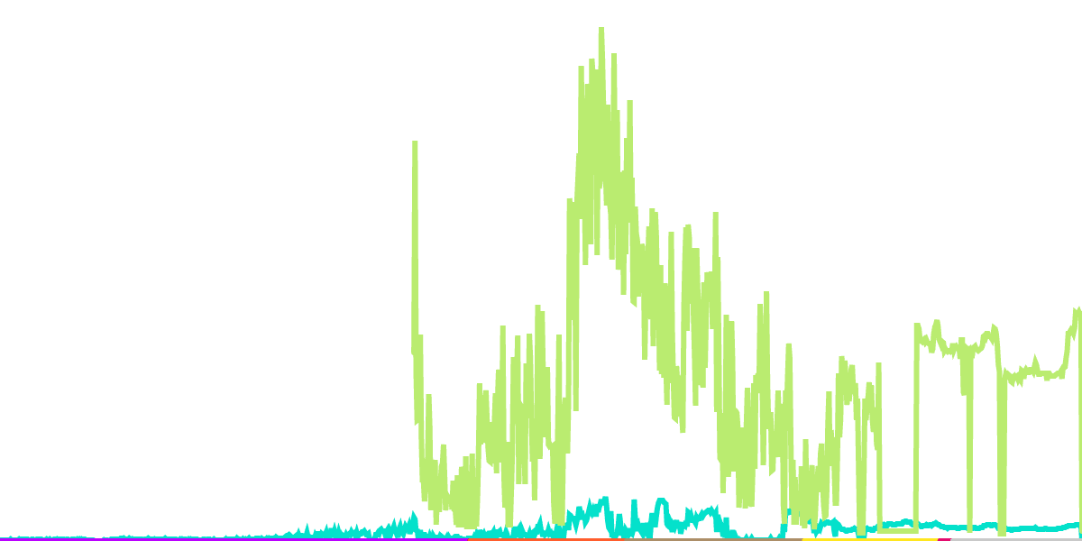 Binance and Osmosis