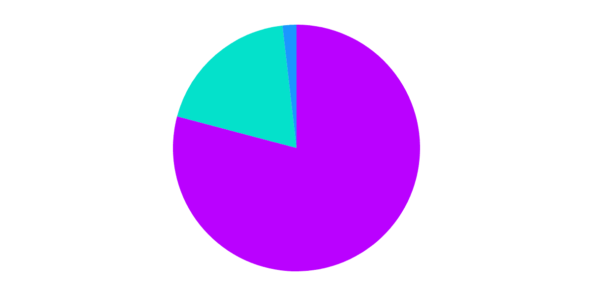 NEAR Foundation Transparency Report : Q3 2022