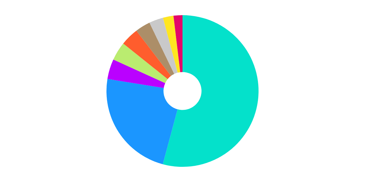 Crosschain Defi Swaps Monitoring