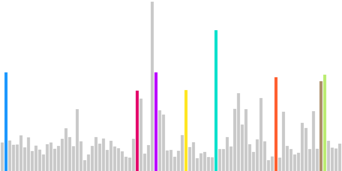 The Eclipse Score