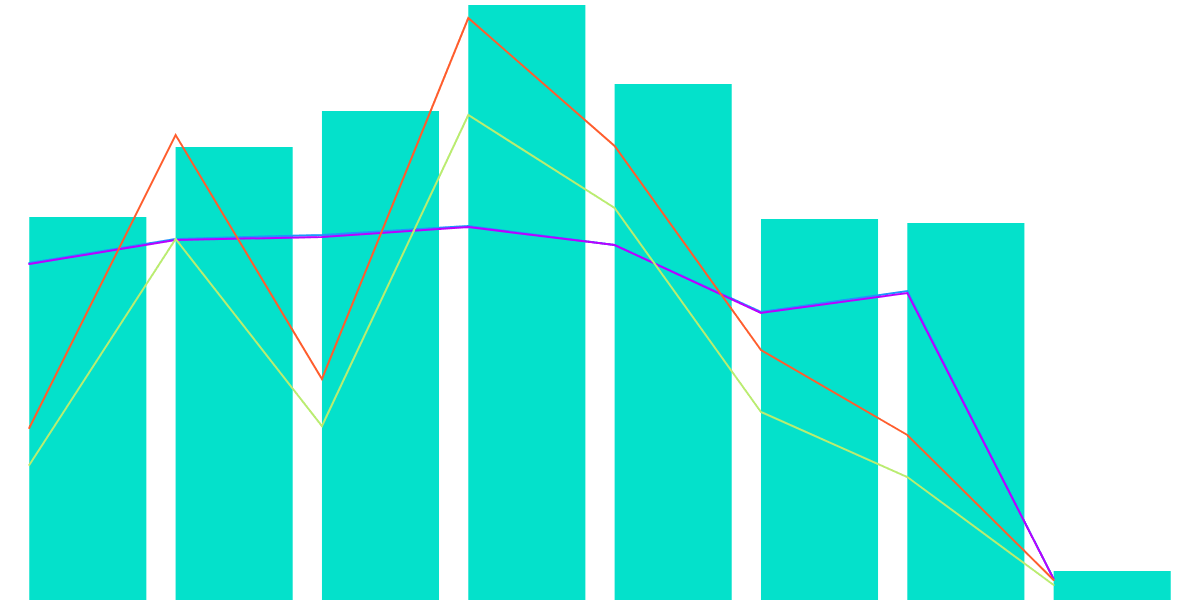 SCRT  Token  On  Osmosis 