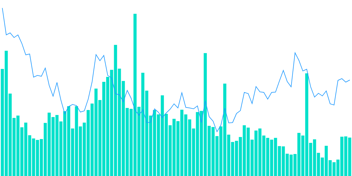 Uniswap vs Sushiswap (activity correlation)