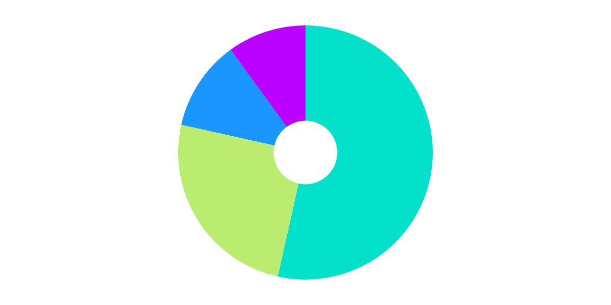 Across Protocol Airdrop 