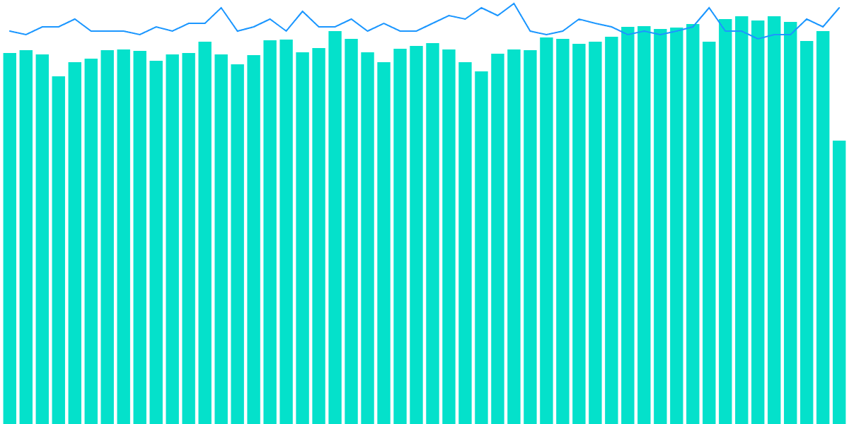 NEAR.The Path to Decentralization