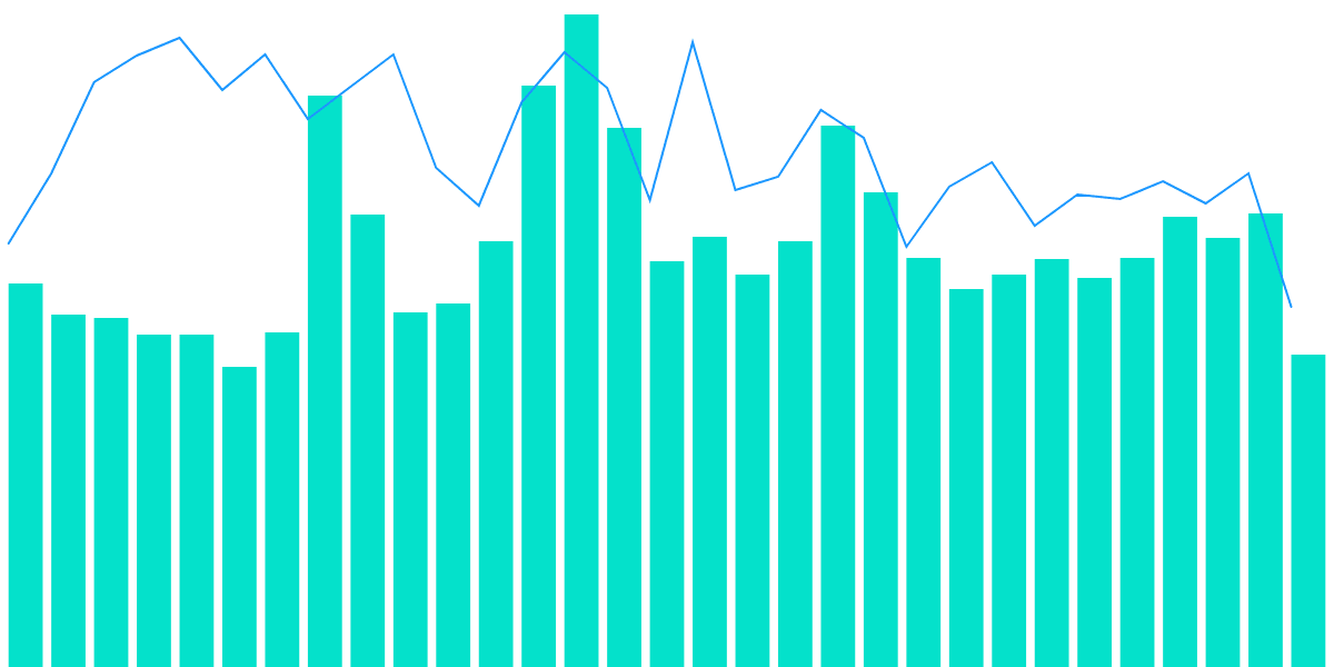 Account Activity