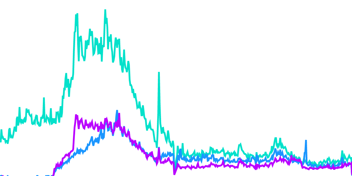 Osmosis Liquidity Actions 