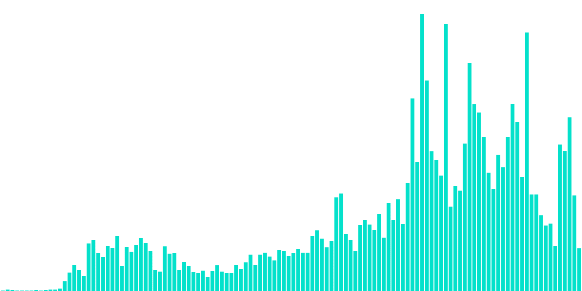 How has market trend affected FLOW staking?